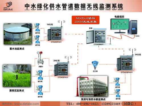 无线modbus通讯模块在供水系统中的应用