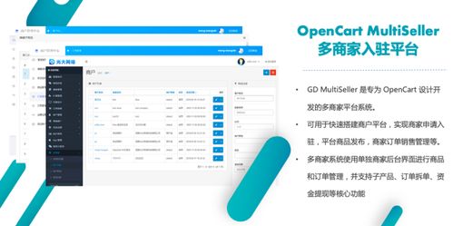 千万用户的选择 opencart多用户商城系统