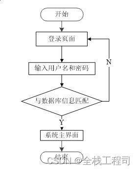 基于springboot的中小型超市商品管理系统设计与实现 附源码071846