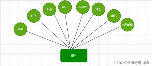 基于java springboot vue3 typescript前后端分离商城后台管理系统设计与实现